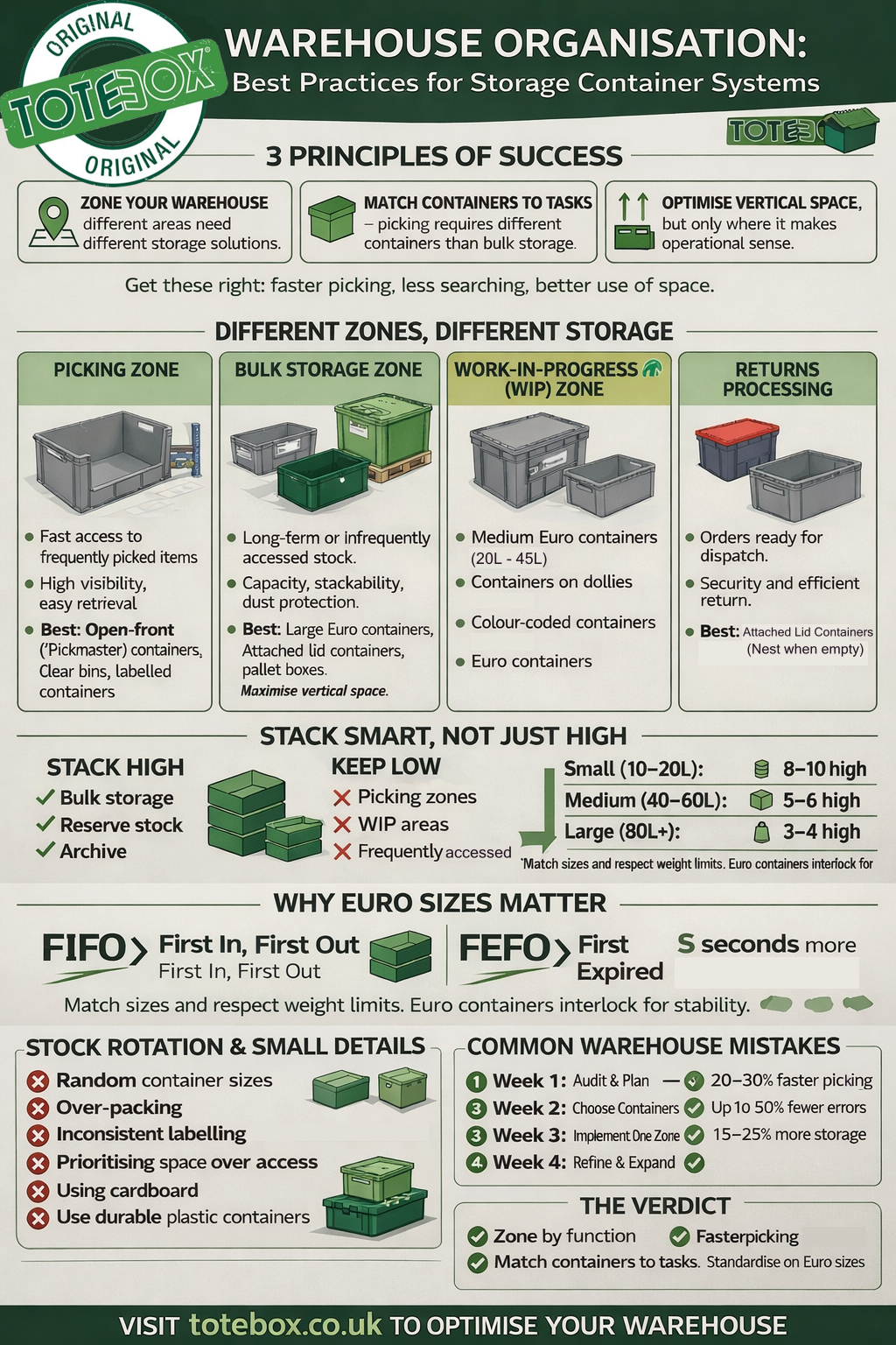 Warehouse Organisation: Best Practices for Storage Container Systems