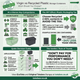 Virgin vs Recycled Plastic Storage Containers: Which Should You Choose?