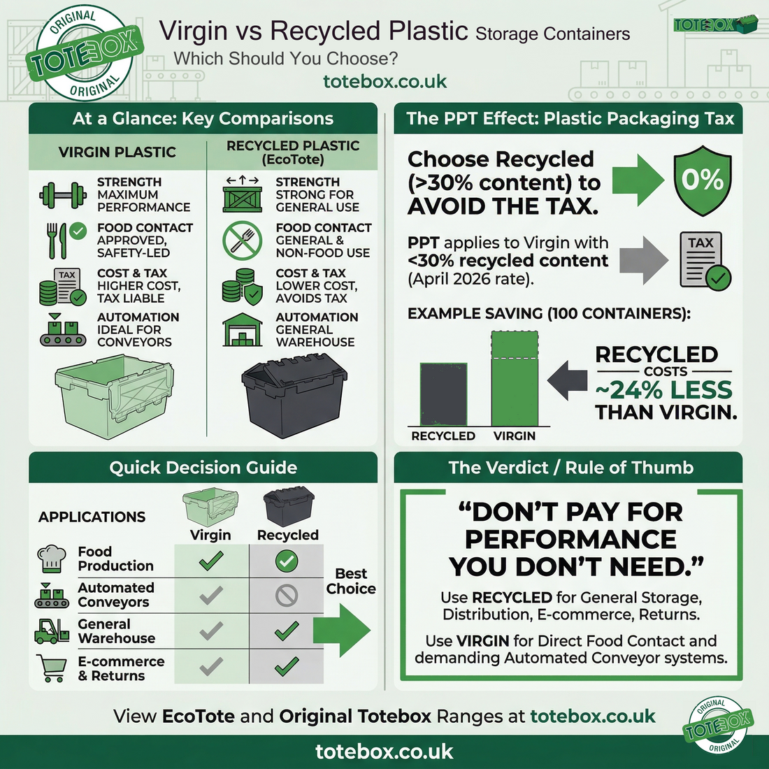 Virgin vs Recycled Plastic Storage Containers: Which Should You Choose?